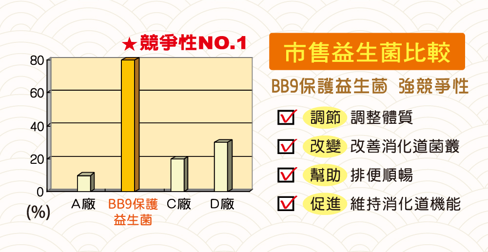 益生菌推薦